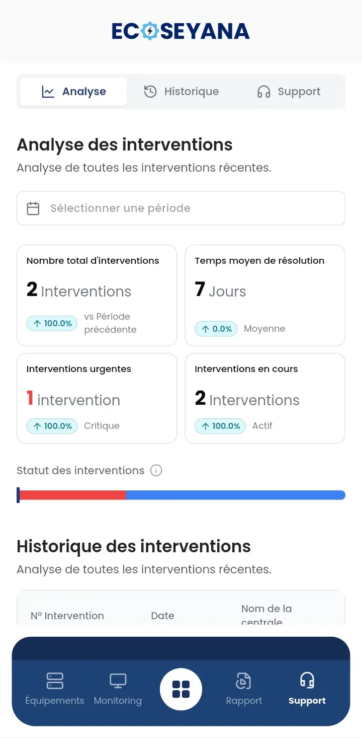 Preview of the ECOSEYANA dashboard